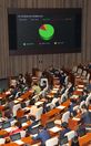 최저임금법 일부개정안 국회 본회의 통과