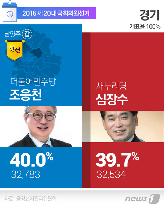 새누리당 정권 하에서 대대적 수정 또는 백지화가 유력해보이는 정책.jpg | 인스티즈