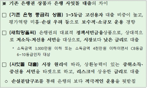 4~7등급 신용자도 최저 6% 은행 신용대출 받는다 | 인스티즈