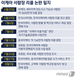 고객동의서 꼼수…악착같이 팔겠다는 이케아