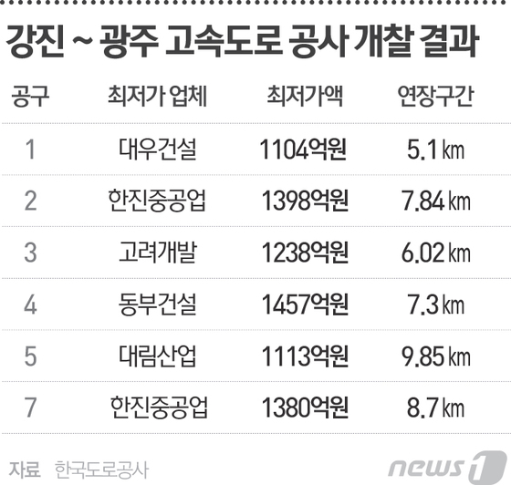 한진개발공사 이미지