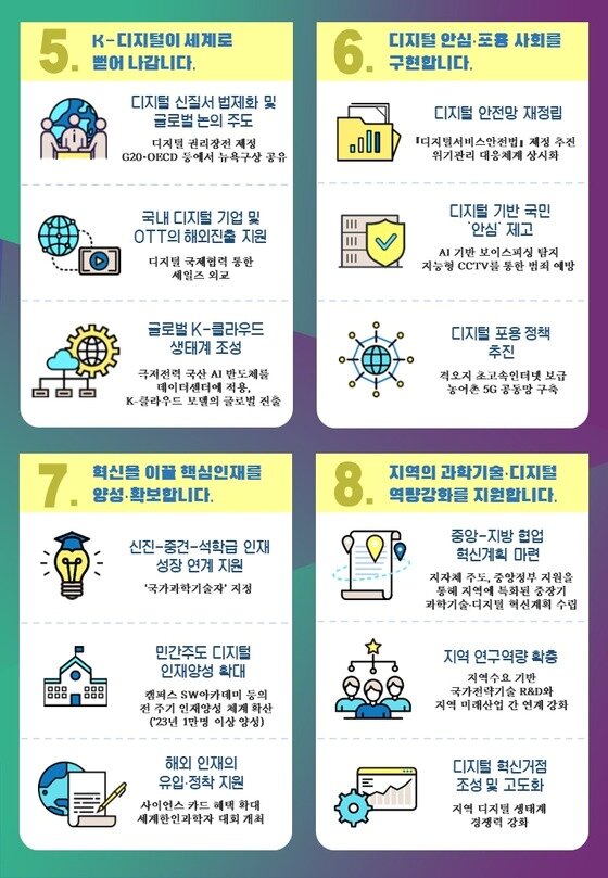 12대 전략기술 25조 투자우주청 특별법 2023년 상반기 상정