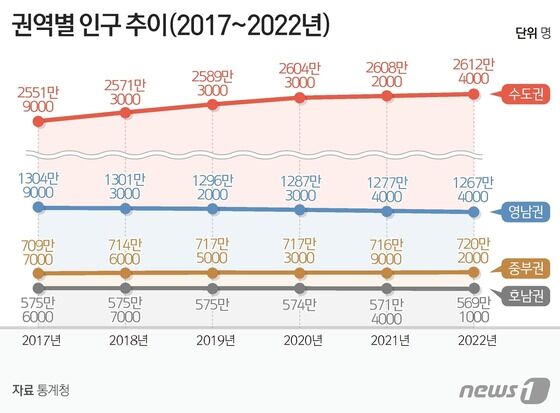 © News1 양혜림 디자이너