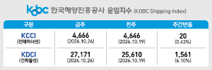 배너이미지 한국해양진흥공사-전국면,부산경남탑