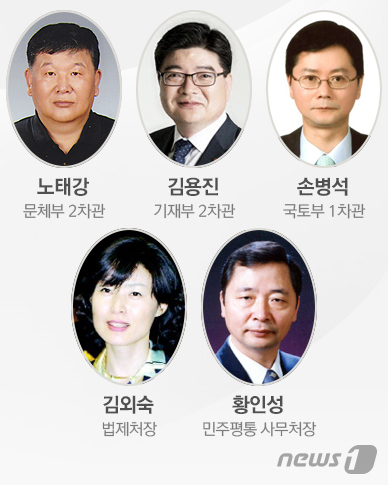 é' ì°¨ê´€ê¸‰ ì¸ì‚¬ ë²•ì œì²˜ìž¥ ê¹€ì™¸ìˆ™ ë¬¸ì²´2ì°¨ê´€ ë‚˜ìœì‚¬ëžŒ ë…¸íƒœê°•