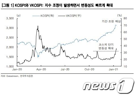 í•œíˆ¬ì¦ê¶Œ í…Œì´í¼ë§ ìš°ë ¤ ê³¼ë„ ì£¼ê°€ í•˜ë½ì‹œ ë§¤ìˆ˜ë¡œ ëŒ€ì'í•´ì•¼