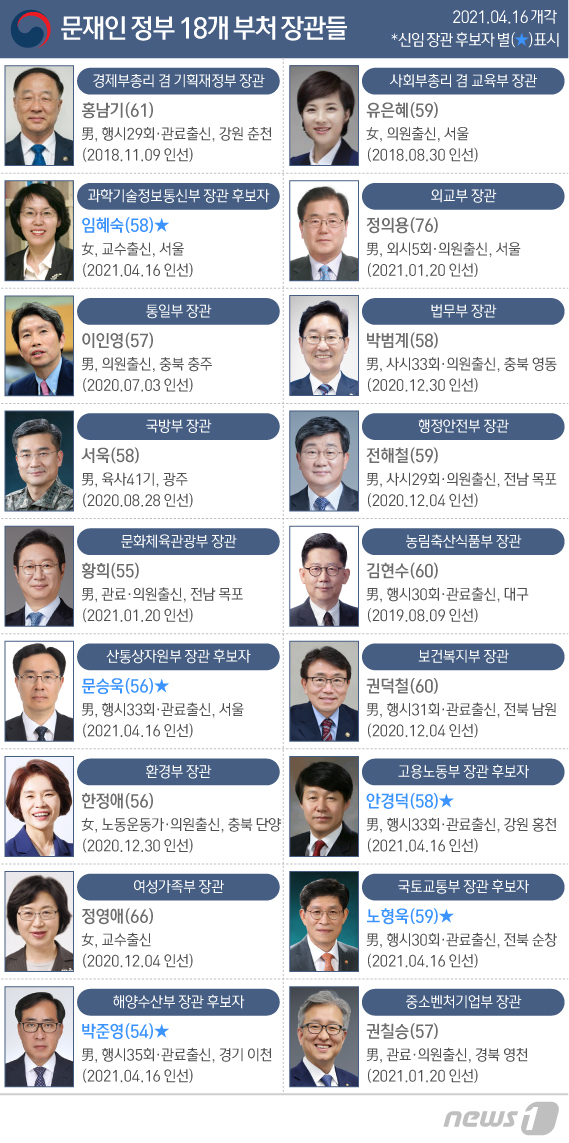 ìž„í˜œìˆ™ 1ëª… ë¬¸ ì •ë¶€ ì—¬ì„± ìž¥ê´€ 30 ê³µì•½ ëª»ì§€ì¼œ