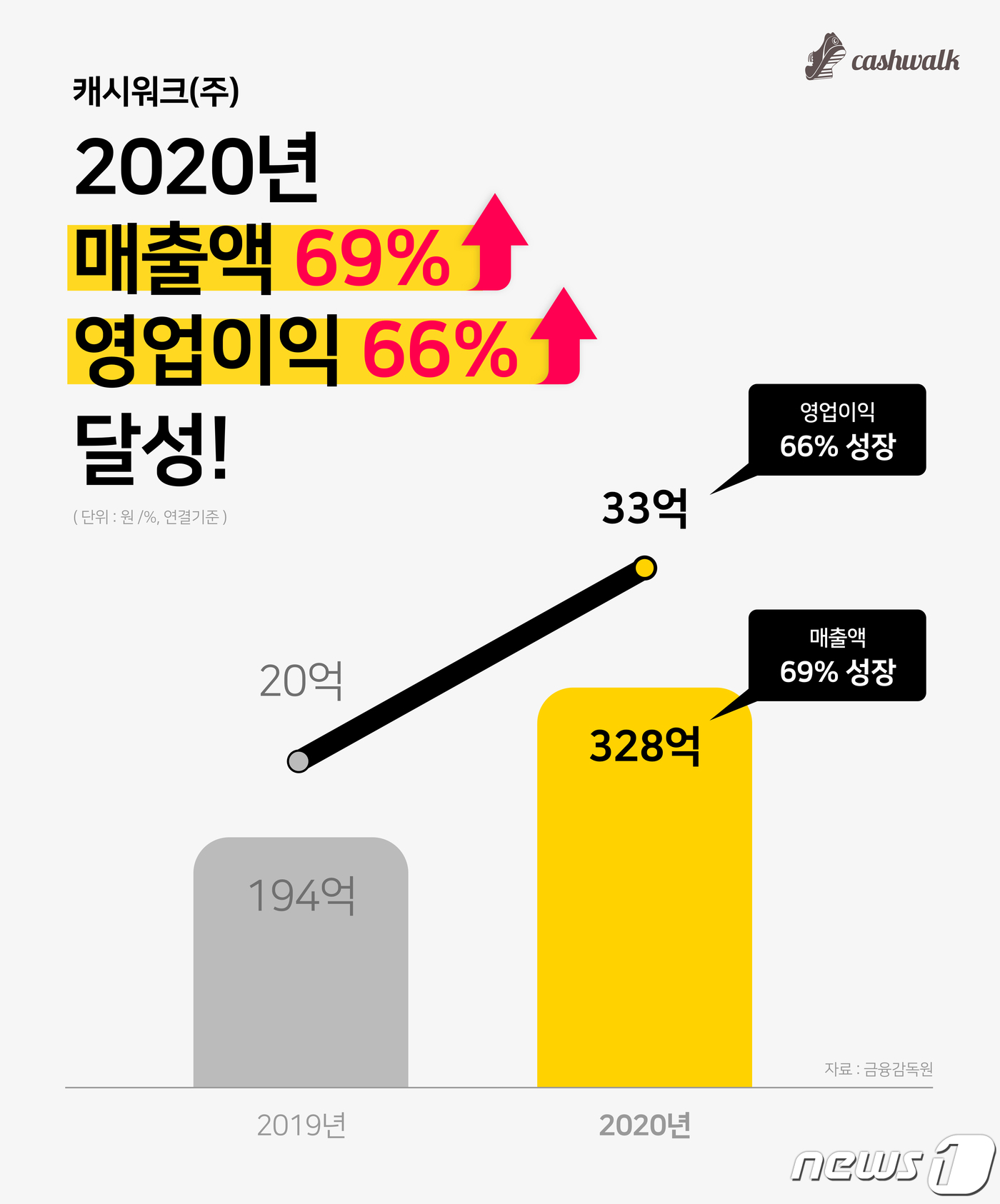 캐시 엄마 워크 한우 네 '엄마네한우' 캐시워크 캐시 엄마 워크 한우 네 [캐시워크 돈버는