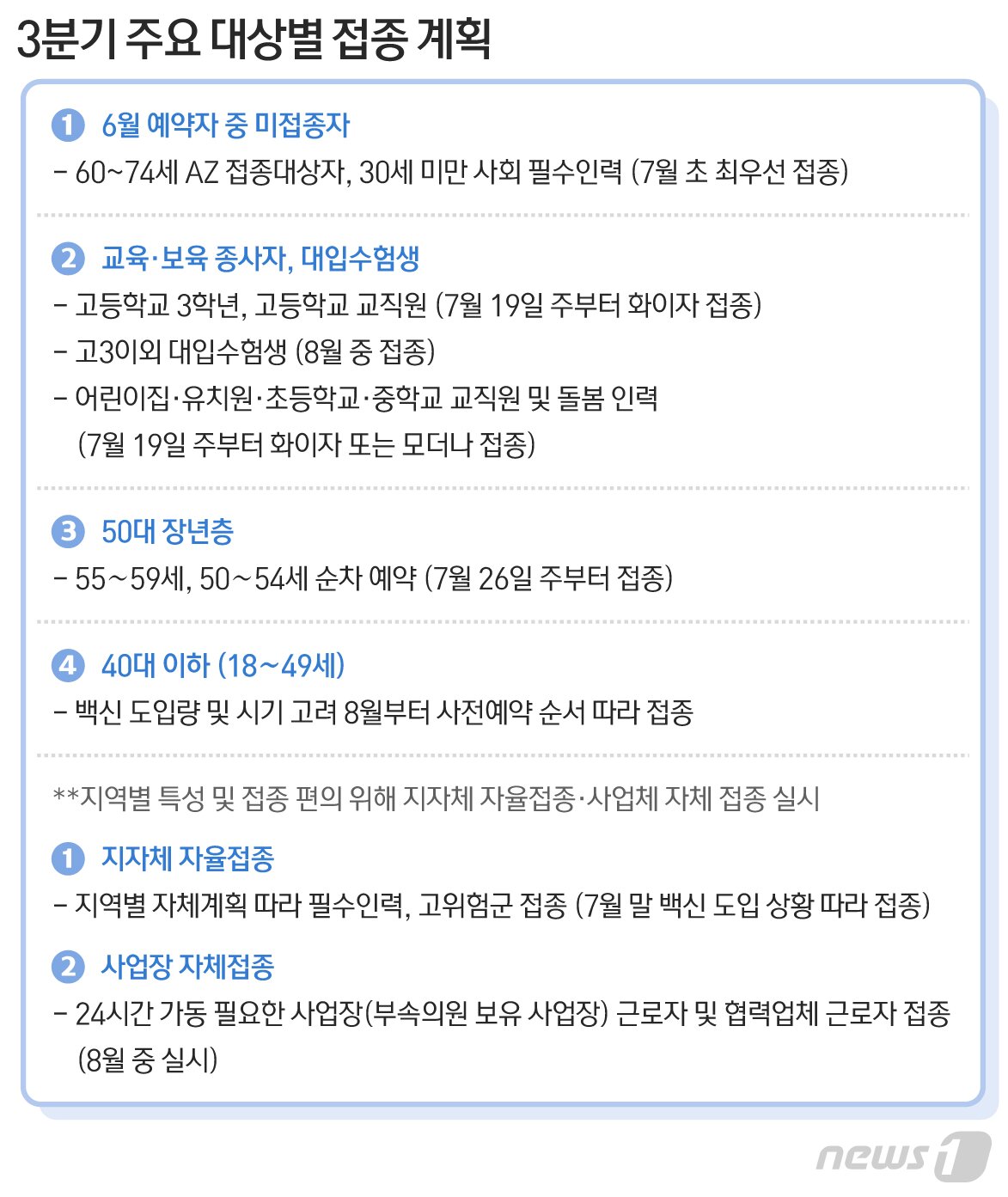 50ëŒ€ ì´ë¥´ë©´ 7ì›