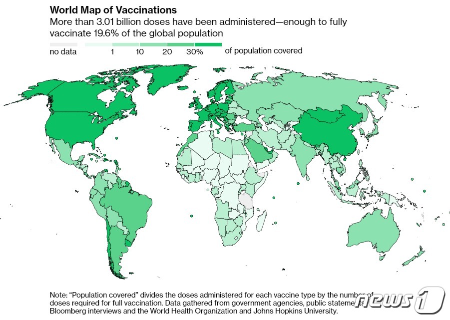 접종률 전세계 백신 [그래픽] 전