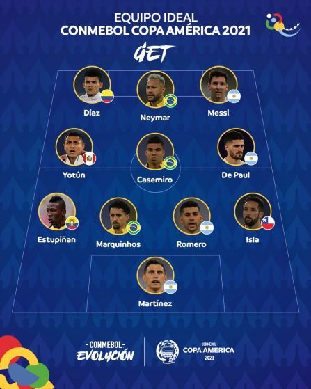 코파 아메리카 2021