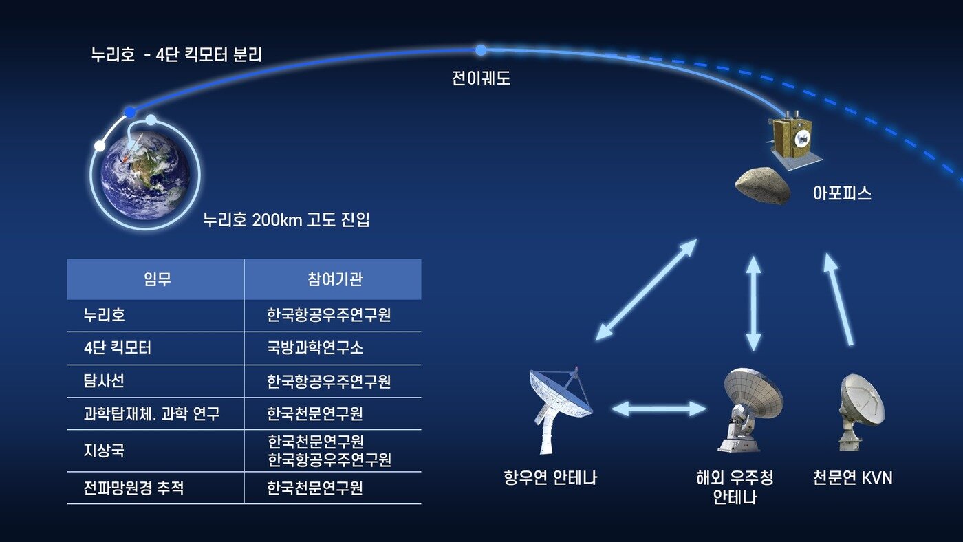 탐사선 시간 신형 베른 로아 베른신형탐사선, 탐사선 시간 신형 베른 로아 베른신형탐사선,