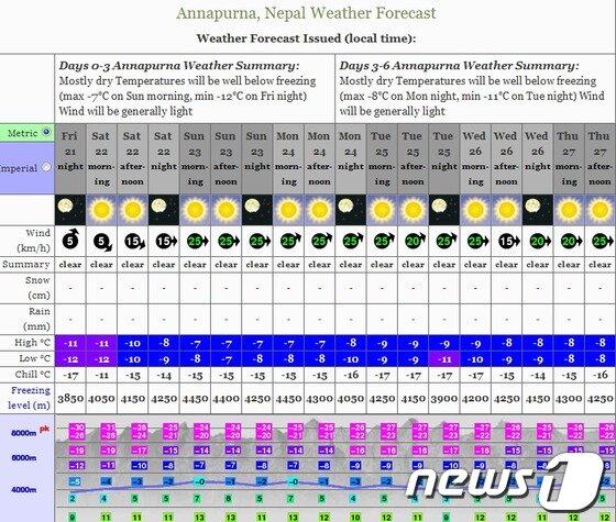본문 이미지 - 사진출처 www.mountain-forecast.com© News1 류종은 기자