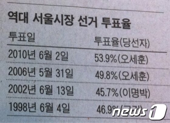 본문 이미지 - 트위터 @korea486 © News1