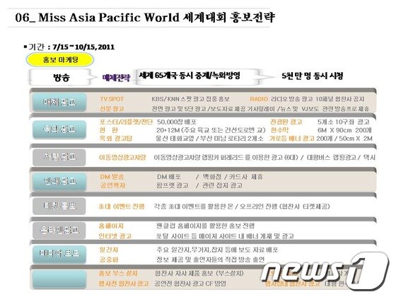 본문 이미지 - 대회 주최 측은 각종 매체에 홍보한다고 했지만 자금난으로 전혀 하지 못했다© News1