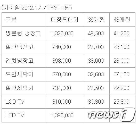 본문 이미지 - © News1  