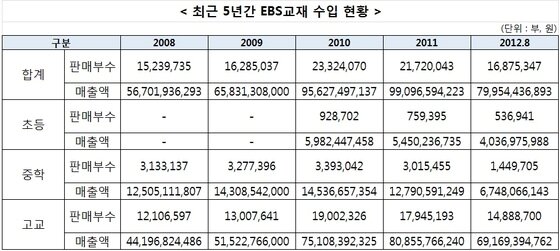 본문 이미지 - 자료=이재영 의원실 © News1  