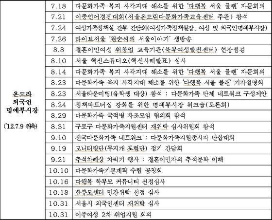 본문 이미지 - 온드라흐 서울시 외국인 명예부시장 활동 내역(서울시제공)© News1  