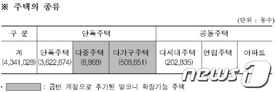 본문 이미지 - 고시 개정으로 추가된 발코니 확장가능 주택© News1 이훈철 기자 