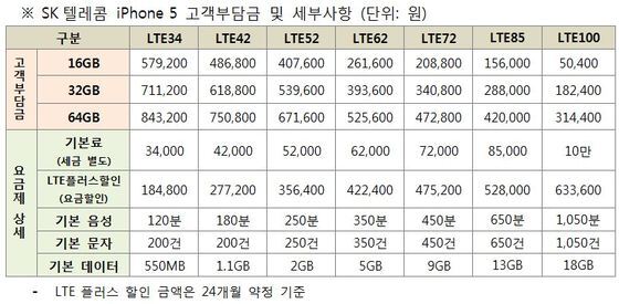 본문 이미지 - (자료=SK텔레콤)© News1  