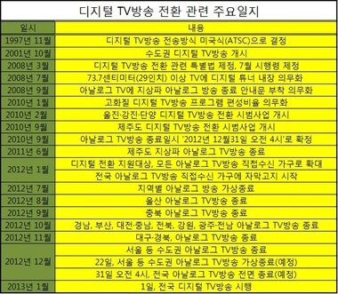 본문 이미지 - (자료=방송통신위원회) © News1