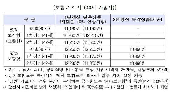 본문 이미지 - © News1  
