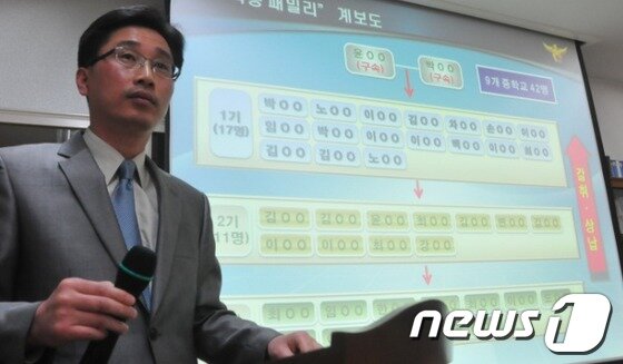 본문 이미지 - 40여 명의 폭력조직을 결성해 또래학생들에게 110여차례에 걸쳐 400만원 상당의 금품을 빼앗은 중학생들이 경찰에 무더기로 붙잡혔다. 23일 오전 대전 동부경찰서 박종민 형사과장이 브리핑 중 A폭력조직의 계보에 대해 설명하고 있다.© News1 