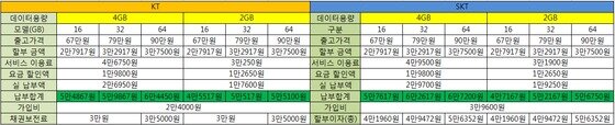 본문 이미지 - 자료=각사 © News1 