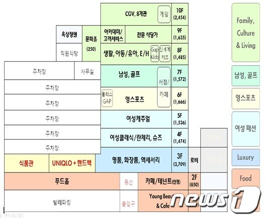본문 이미지 - 신세계의정부점 층별 구성. © News1 