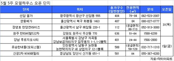 본문 이미지 - 5월 5주 모델하우스 오픈단지. (자료 제공= 닥터아파트) © News1 곽선미 기자