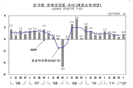 본문 이미지 - © News1 