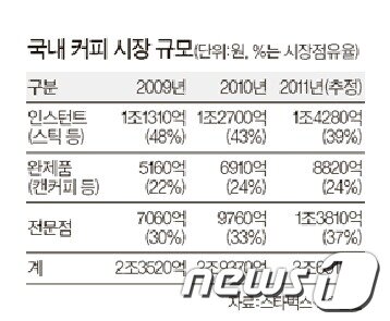 본문 이미지 - © News1  