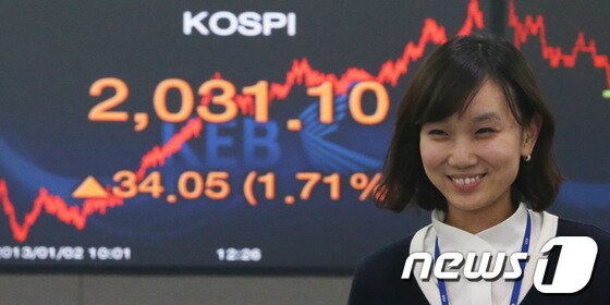 본문 이미지 - 코스피지수가 지난해 종가 대비 34.05포인트(1.71%) 급등해 2031.10에 거래를 마친 2일 오후 서울 외환은행 본점에서 딜러들이 분주히 근무하고 있다. 이는 지난해 4월3일 2049.28을 기록한 이후 9개월래 최고치다. 원·달러 환율은 전 거래일보다 7.10원(0.66%) 하락한 1063.50원에 장을 마감했다. 미국 상원이 재정절벽 협상안을 승인했다는 소식에 단숨에 2010선을 회복하며 출발한 코스피지수는 오후들어 하원의 협상안 타결 소식이 전해진 뒤 상승폭을 키워 2030선 마저 돌파했다. 2013.1.2/뉴스1 © News1 송원영 기자