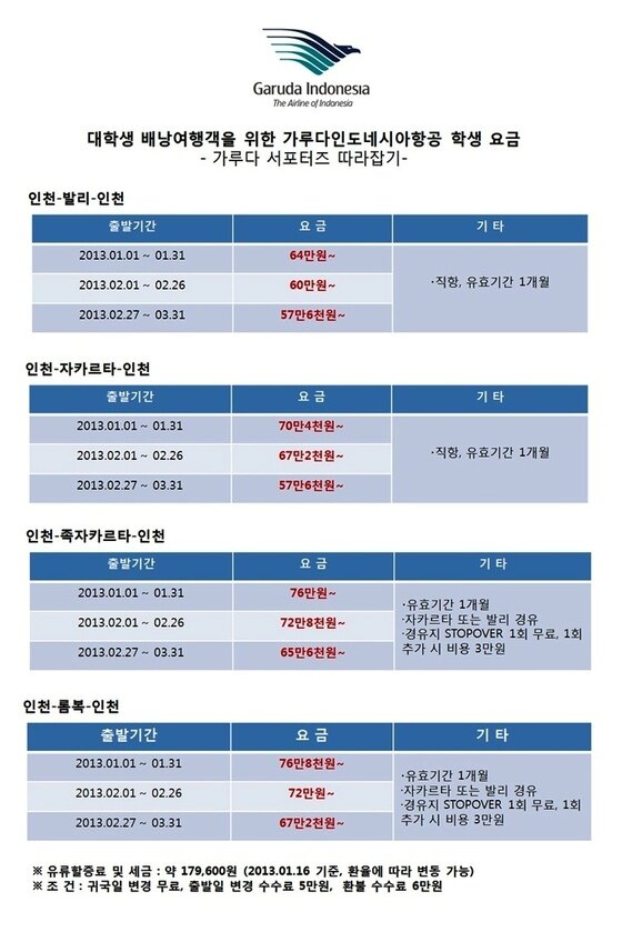 본문 이미지 - 가루다항공 학생요금표(자료제공=가루다인도네시아항공)© News1   류종은 기자