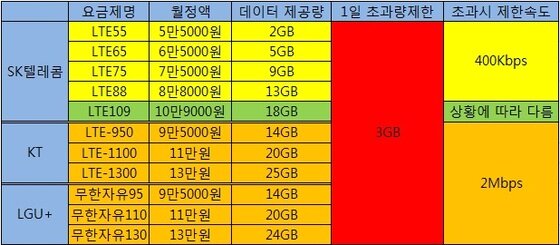 본문 이미지 - (자료=각사)© News1  