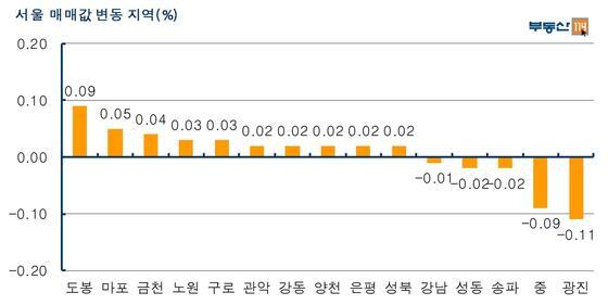 본문 이미지 - /제공=부동산114 © News1  