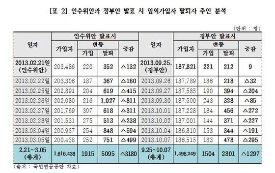 본문 이미지 - &#40;자료제공 김현숙 의원실&#41; © News1  