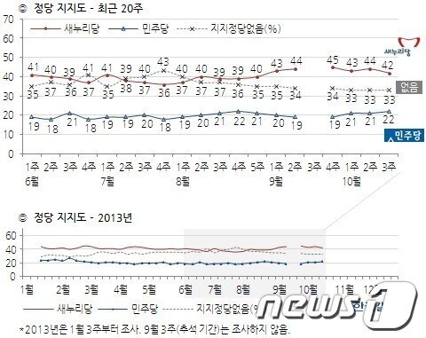 본문 이미지 - © News1   장용석 기자