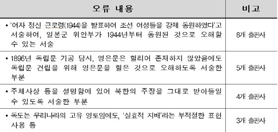 본문 이미지 - © News1 