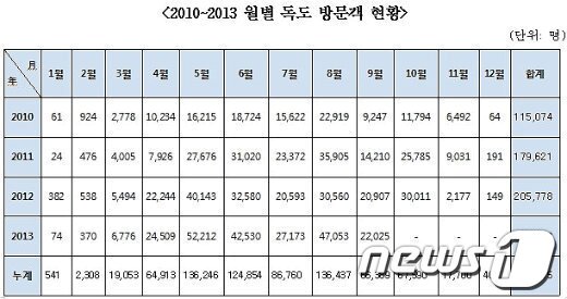 본문 이미지 - 자료=김춘진의원실© News1  