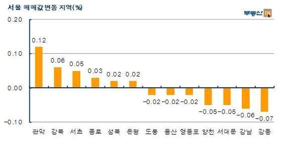 본문 이미지 - /제공=부동산114© News1 