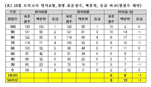 본문 이미지 - © News1 