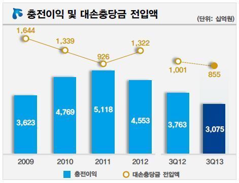 본문 이미지 - (자료제공=신한금융)© News1  
