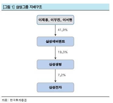 본문 이미지 - © News1  