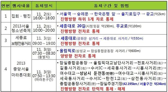 본문 이미지 - 주말 서울도심 교통통제구간. © News1 