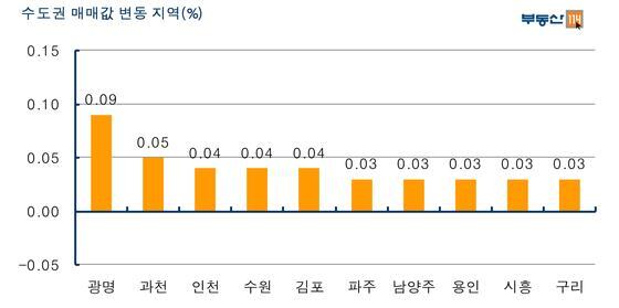 본문 이미지 - © News1  