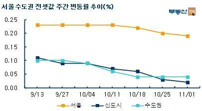 본문 이미지 - © News1 
