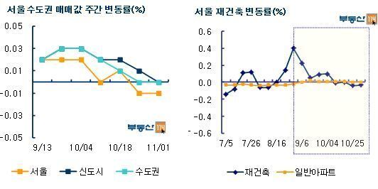 본문 이미지 - © News1 