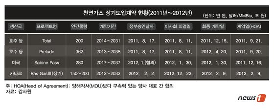 본문 이미지 -  © News1   류수정 