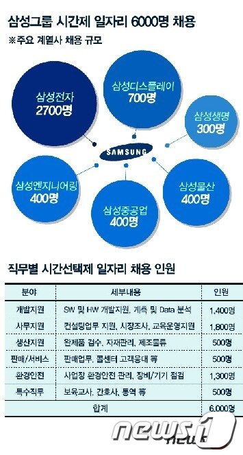 본문 이미지 - © News1 류수정 디자이너  